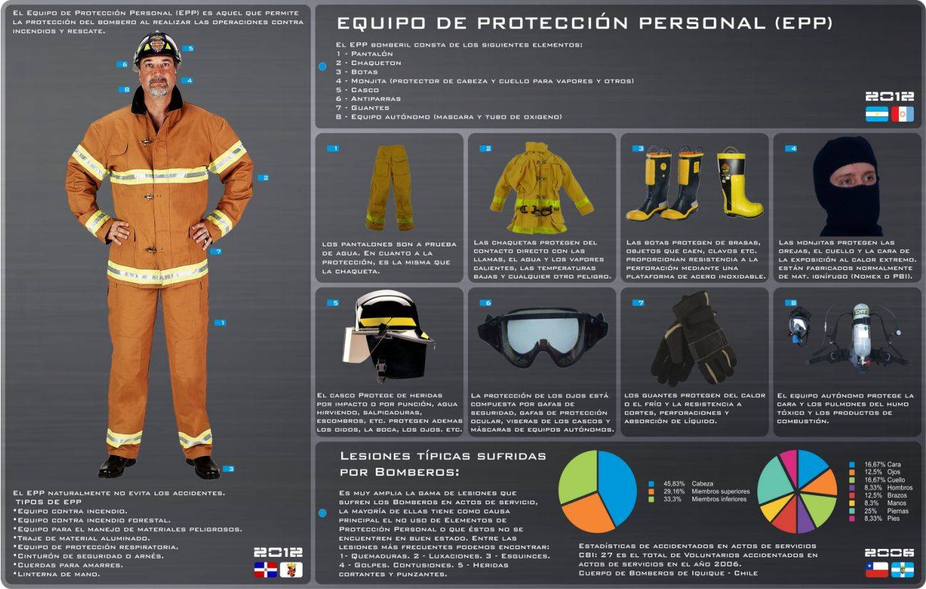 Equipamiento forestal y agricola islas canarias